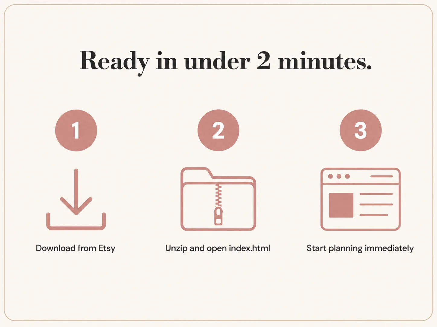 Three steps to start using a browser-based planner — download, unzip, open in browser